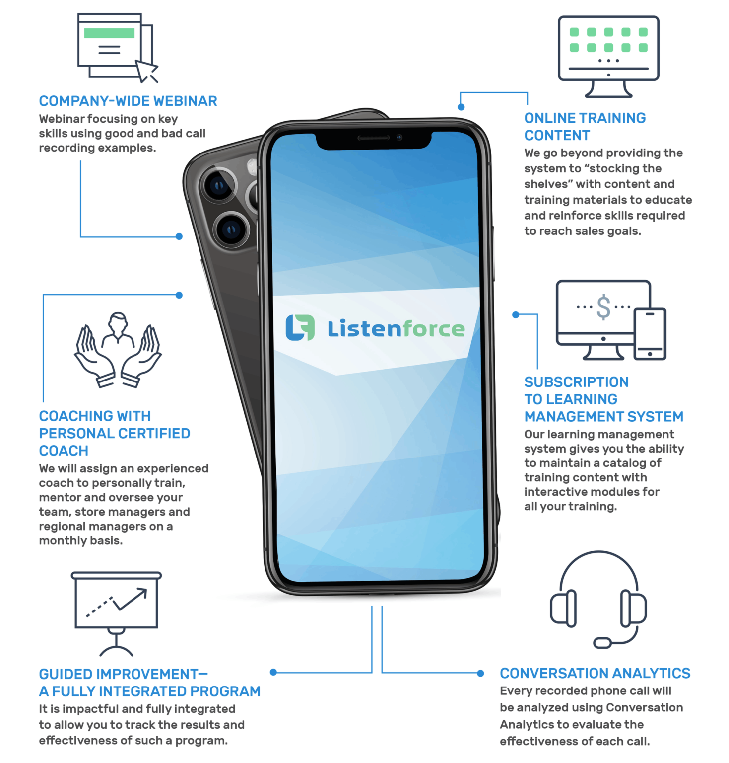 Listenforce CLARC phone skill training